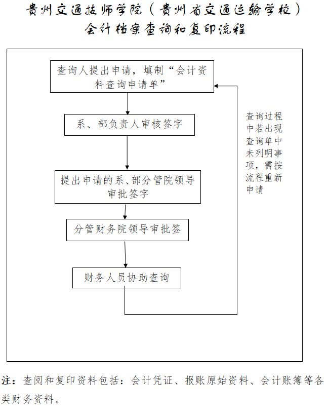 会计档案查询和复印流程.png