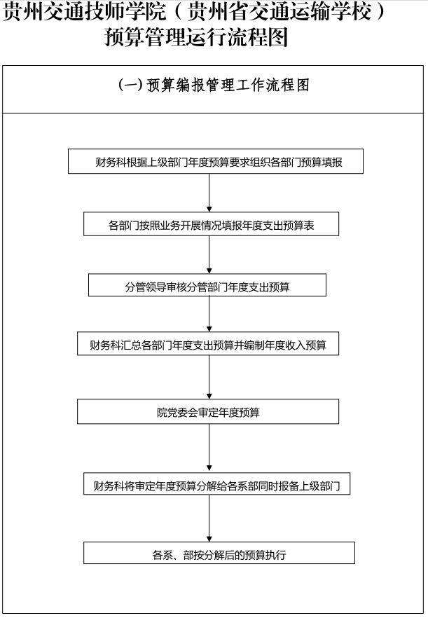 预算管理流程图.png